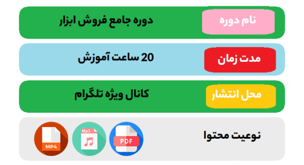مشخصات دوره